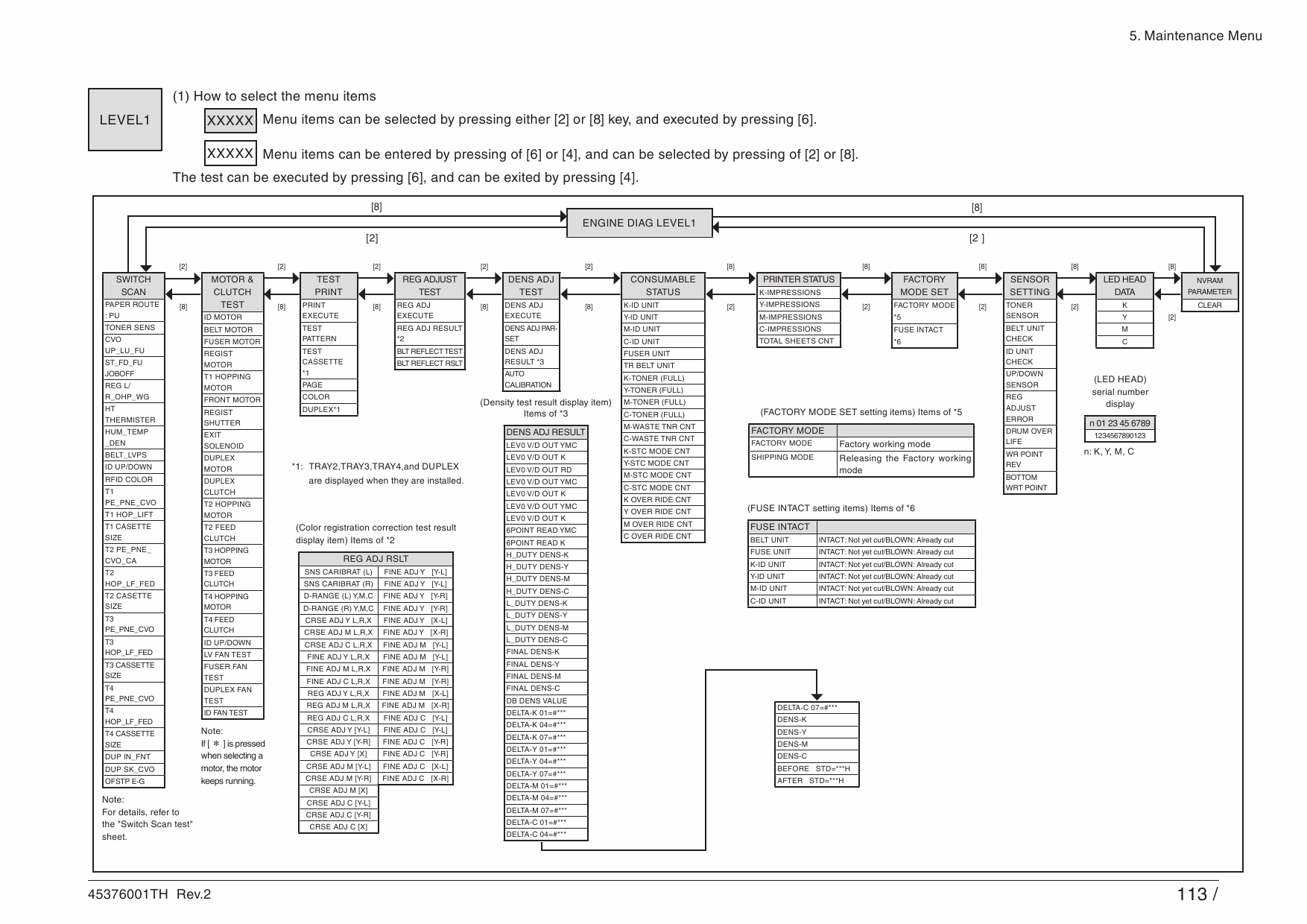 TOSHIBA e-STUDIO 287CS 347CS 407CS Service Manual-5